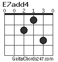 E7add4 chord