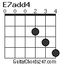 E7add4 chord