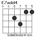 E7add4 chord