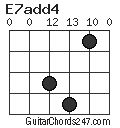 E7add4 chord