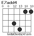 E7add4 chord