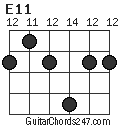 E11 chord