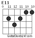E11 chord