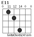 E11 chord