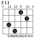 E11 chord