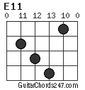 E11 chord