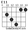 E11 chord