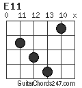 E11 chord