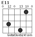E11 chord