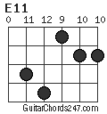 E11 chord