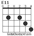 E11 chord