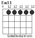 Em11 chord