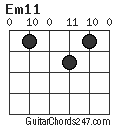 Em11 chord