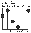 Emaj11 chord