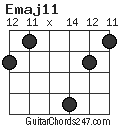 Emaj11 chord