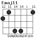 Emaj11 chord