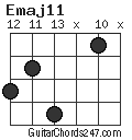 Emaj11 chord