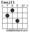 Emaj11 chord