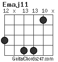 Emaj11 chord
