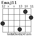 Emaj11 chord