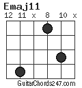 Emaj11 chord