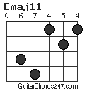 Emaj11 chord