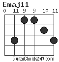 Emaj11 chord