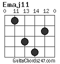 Emaj11 chord