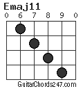 Emaj11 chord