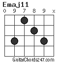 Emaj11 chord