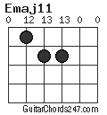 Emaj11 chord