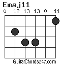 Emaj11 chord