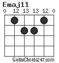 Emaj11 chord