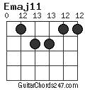 Emaj11 chord