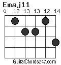 Emaj11 chord