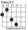 Emaj11 chord