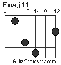 Emaj11 chord