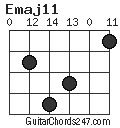 Emaj11 chord
