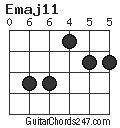 Emaj11 chord