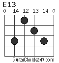E13 chord