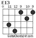 E13 chord