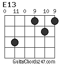 E13 chord