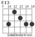 E13 chord
