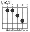 Em13 chord