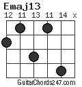 Emaj13 chord