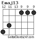 Emaj13 chord