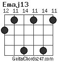Emaj13 chord