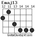 Emaj13 chord