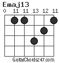 Emaj13 chord