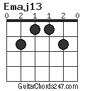 Emaj13 chord